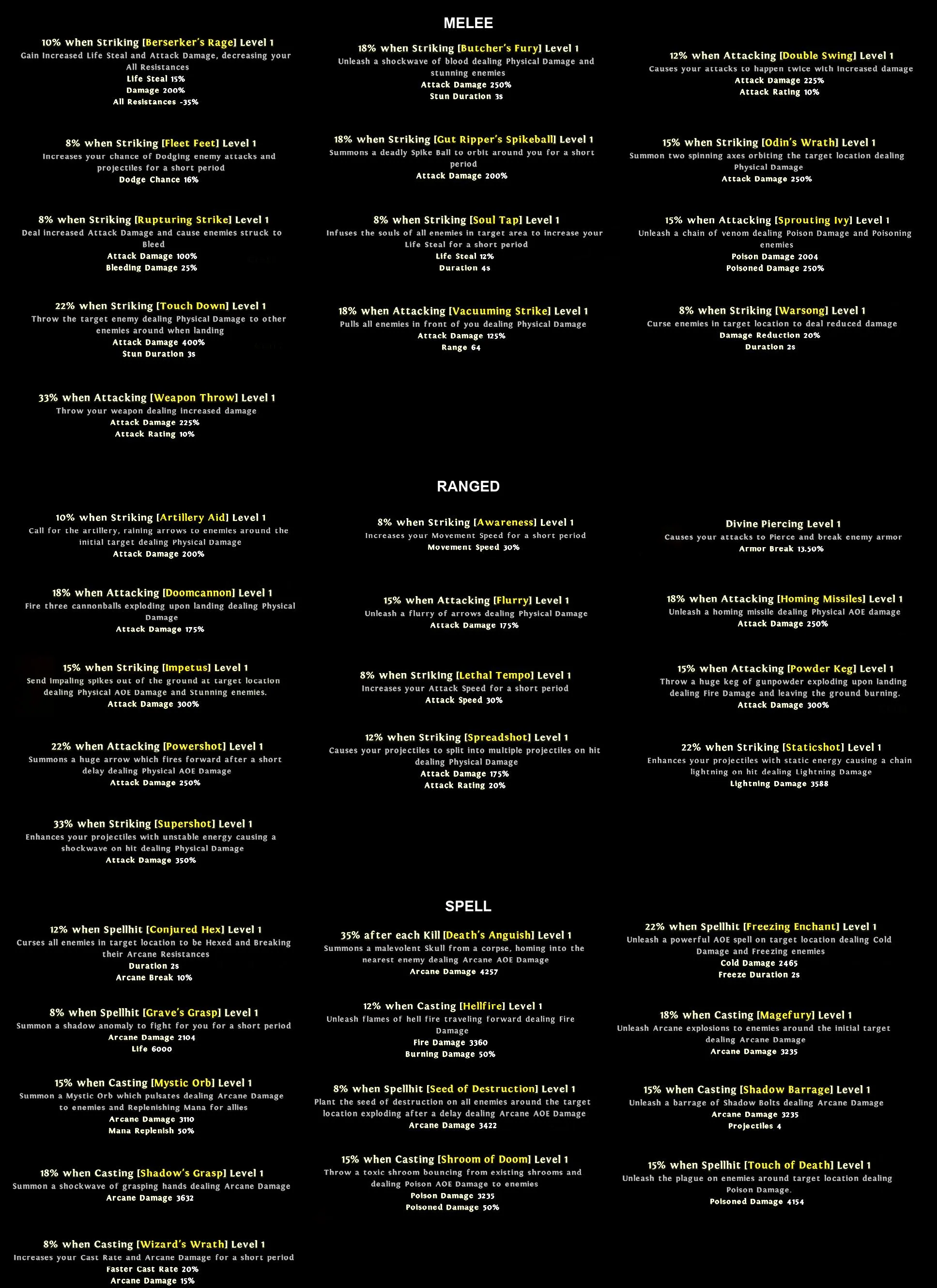 Augments at Level 1